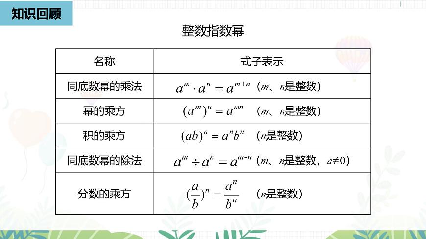 人教版数学2024八年级上册 第18章 分式的运算课时6 PPT课件第3页