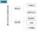 人教版數(shù)學(xué)2024八年級上冊 第17章 因式分解（小結(jié)復(fù)習(xí)課） PPT課件