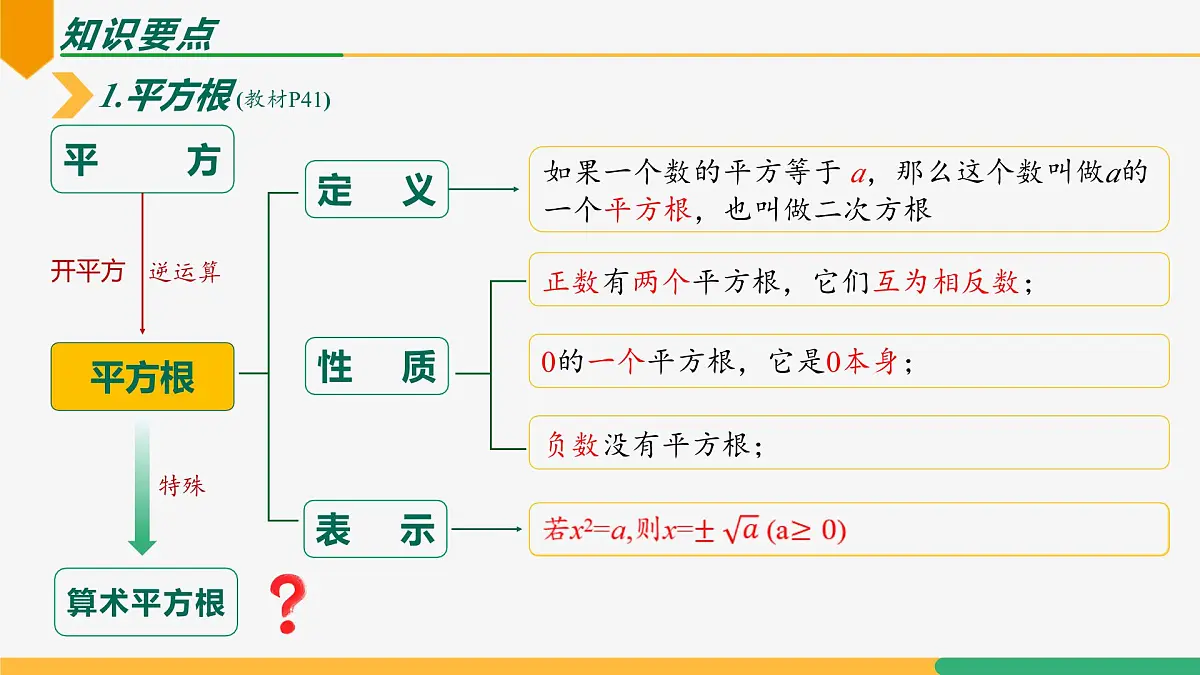 第八章 实数复习与小结课件-2024-2025学年七年级下册数学（人教版2024）第3页