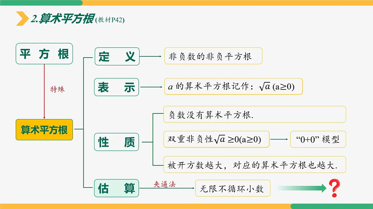 第八章 实数复习与小结课件-2024-2025学年七年级下册数学（人教版2024）第4页