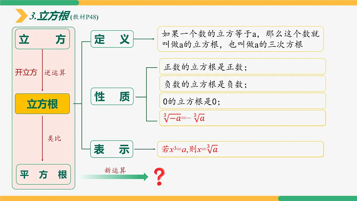 第八章 实数复习与小结课件-2024-2025学年七年级下册数学（人教版2024）第5页