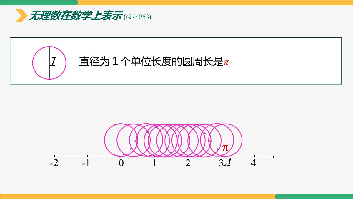 第八章 实数复习与小结课件-2024-2025学年七年级下册数学（人教版2024）第7页