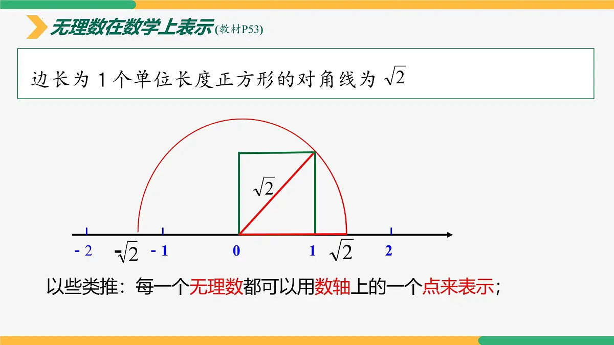 第八章 实数复习与小结课件-2024-2025学年七年级下册数学（人教版2024）第8页