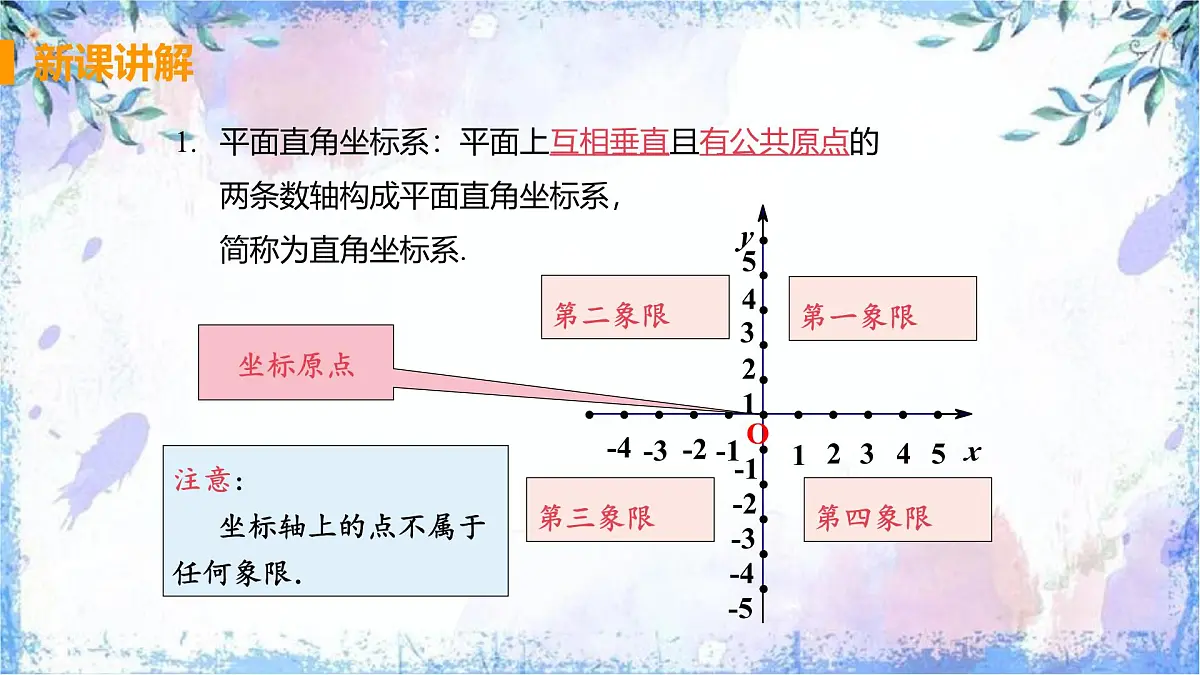 9.1.2 用坐标描述简单的几何图像　课件　2024-2025学年人教版七年级数学下册第5页