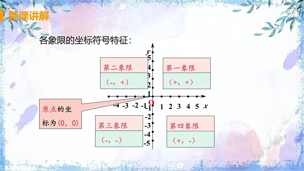 9.1.2 用坐标描述简单的几何图像　课件　2024-2025学年人教版七年级数学下册第8页