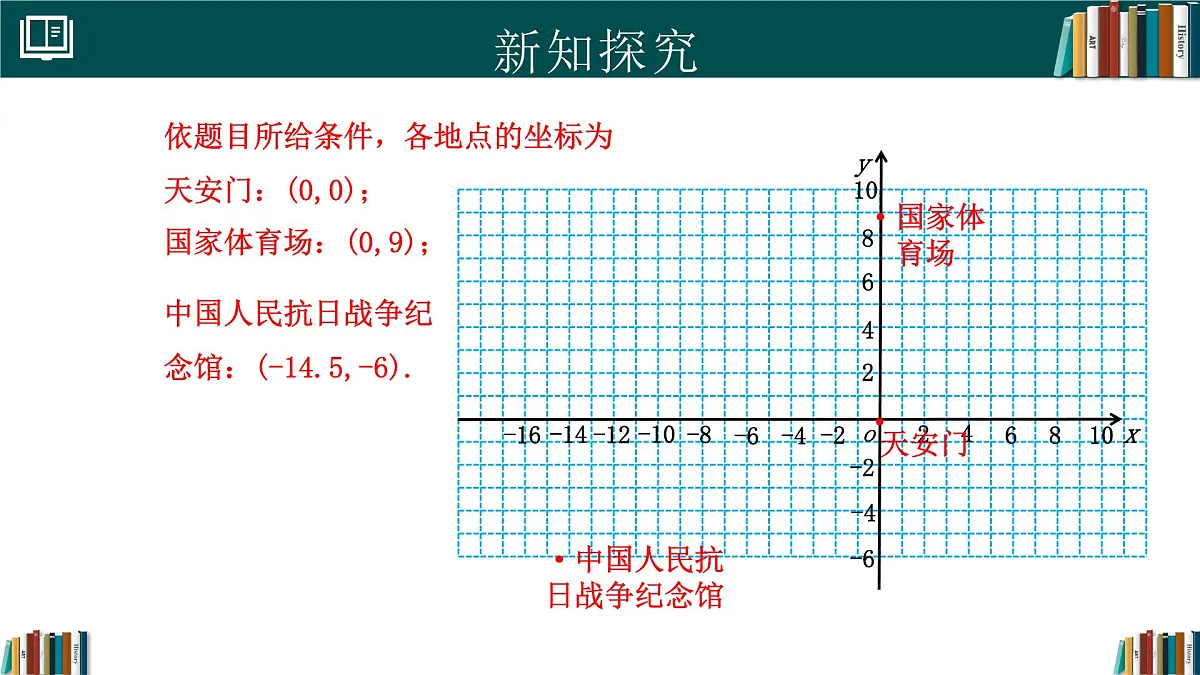 人教版七年级下册数学9.2.1用坐标表示地理位置（同步课件）第6页