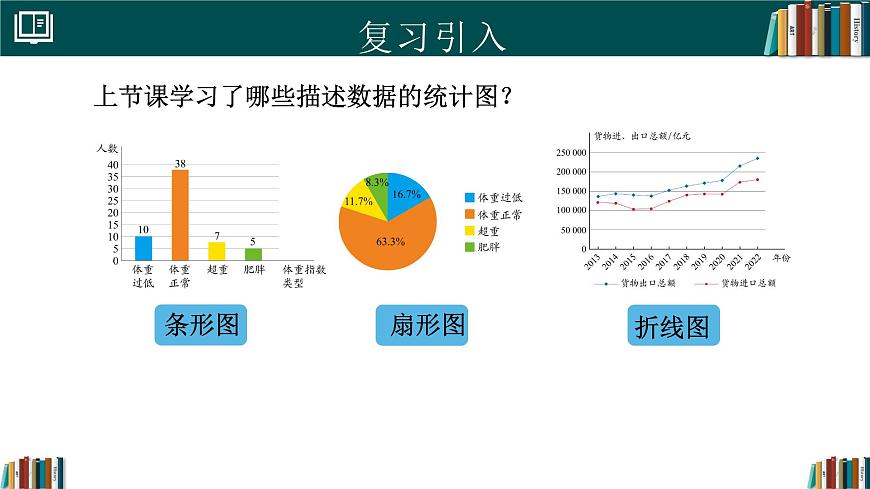 人教版七年级下册数学12.2.2直方图（同步课件）第3页