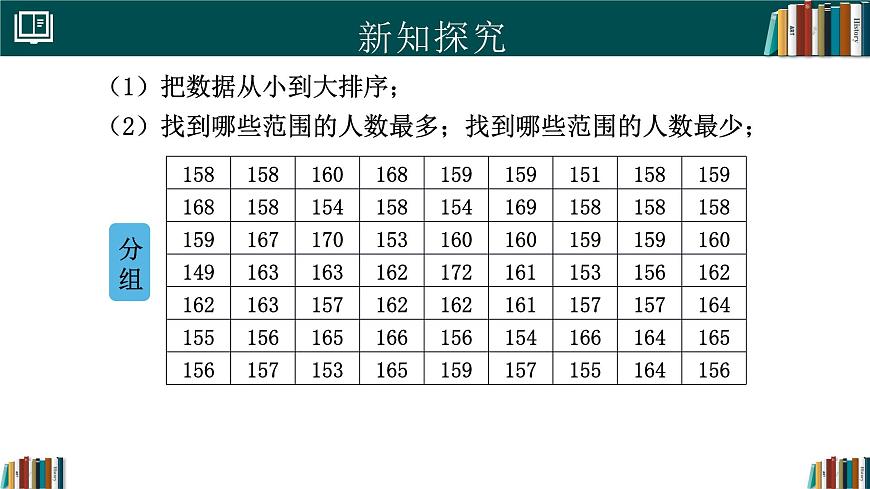 人教版七年级下册数学12.2.2直方图（同步课件）第7页