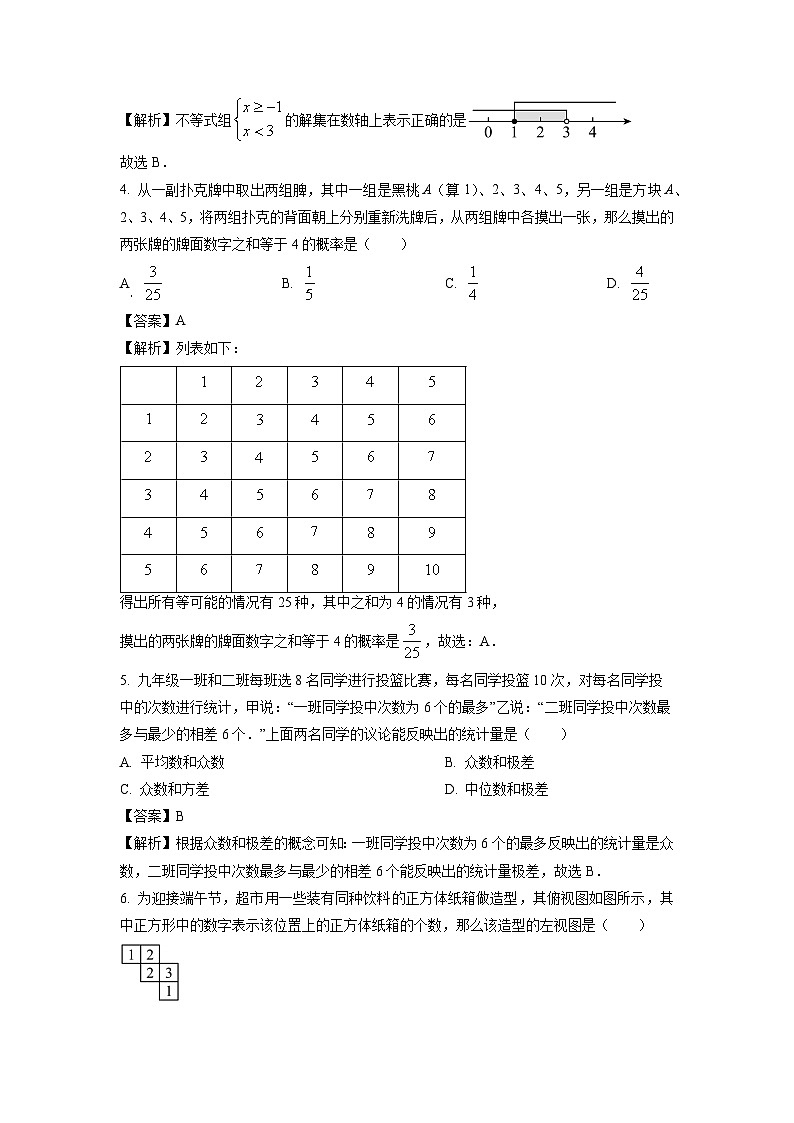黑龙江省齐齐哈尔市铁锋区2024年中考二模数学试题（解析版）第2页
