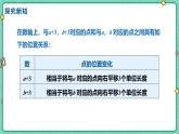 11.2不等式的基本性質(zhì)（教學(xué)課件）-初中數(shù)學(xué)冀教版（2024）七年級下冊