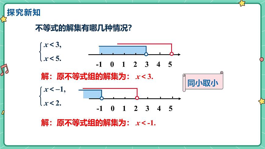 11.5一元一次不等式组（课时2）（教学课件）-初中数学冀教版（2024）七年级下册第7页