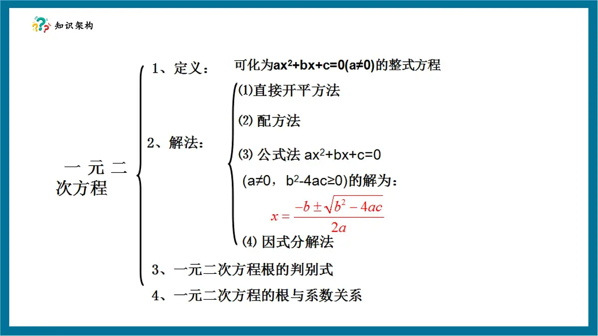 北师大版九年级数学上册第二章《一元二次方程》回顾与思考第4页