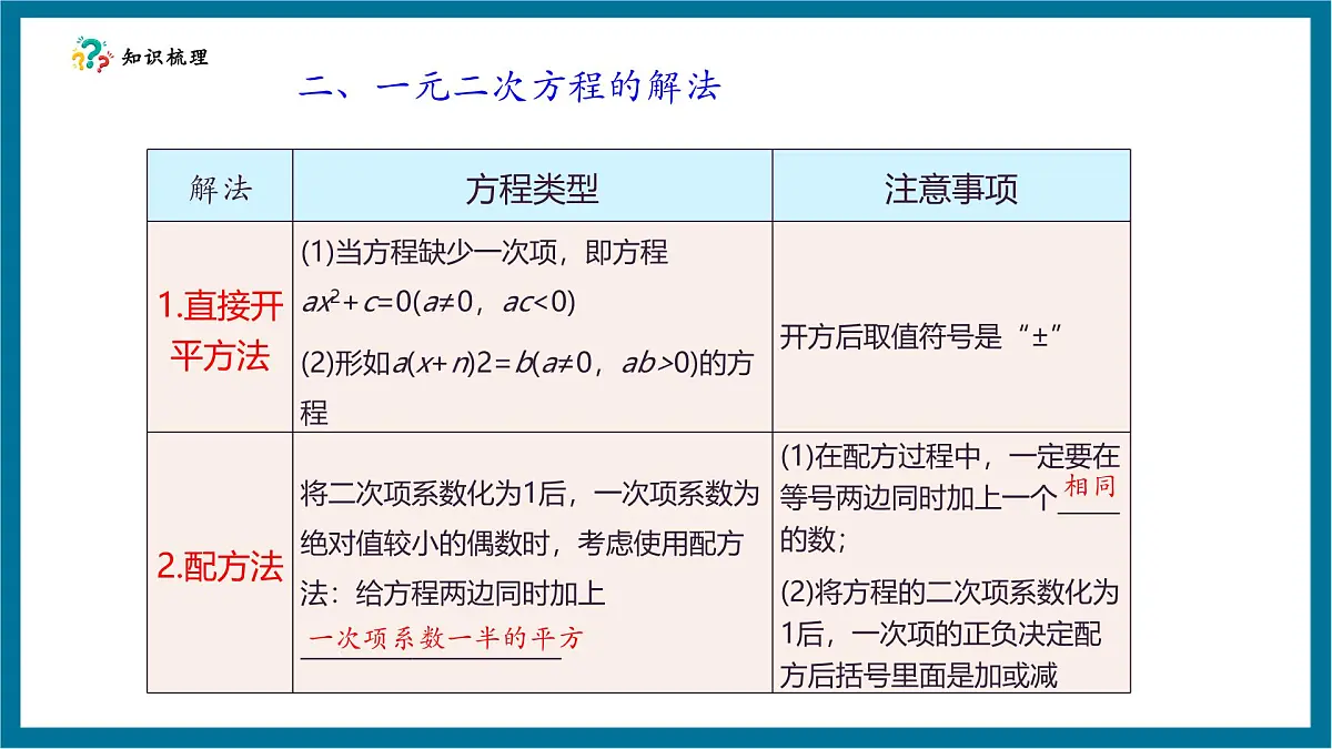 北师大版九年级数学上册第二章《一元二次方程》回顾与思考第7页
