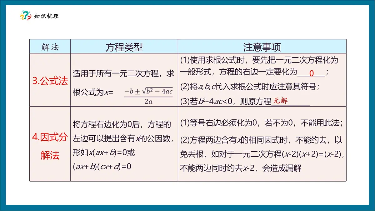 北师大版九年级数学上册第二章《一元二次方程》回顾与思考第8页