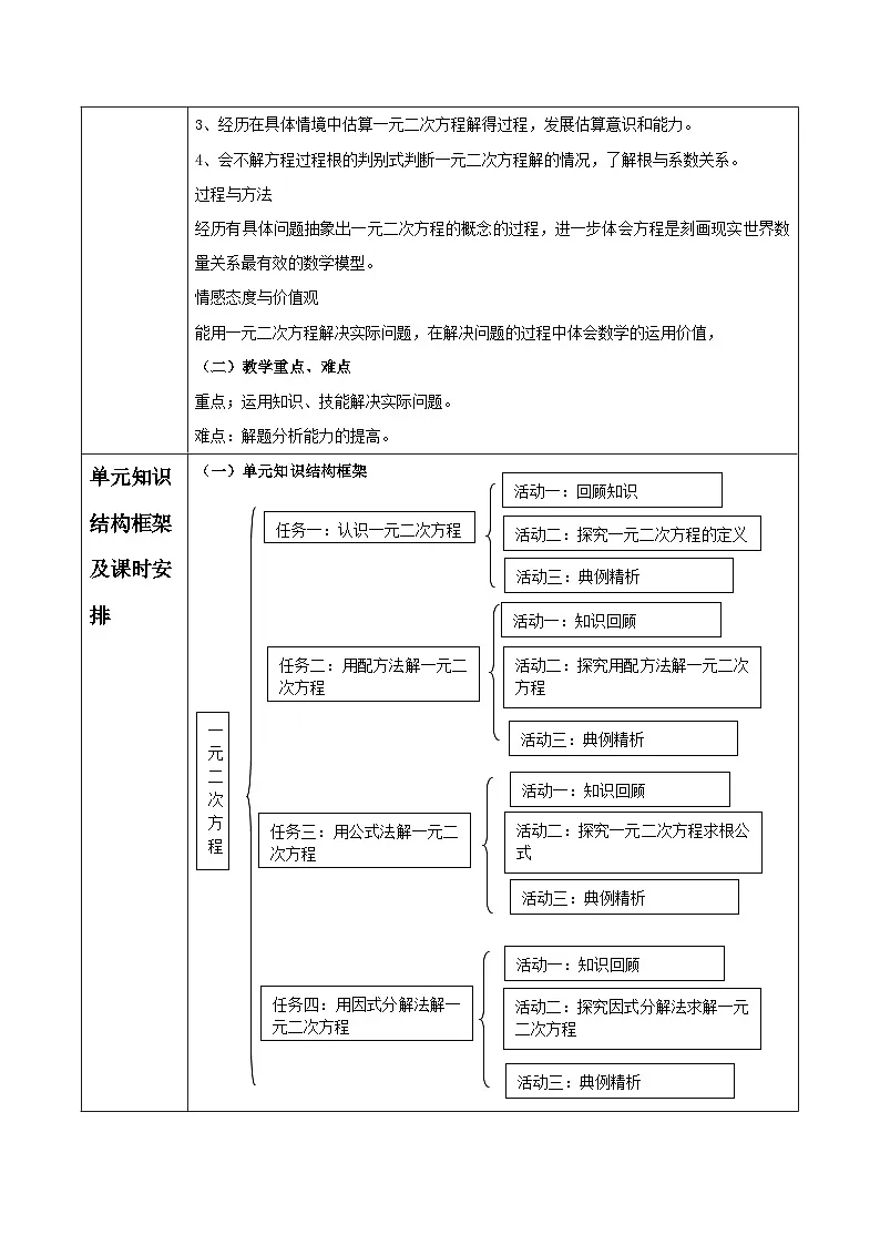 北师大版九年级上册第二章《一元二次方程》大单元教学设计第2页