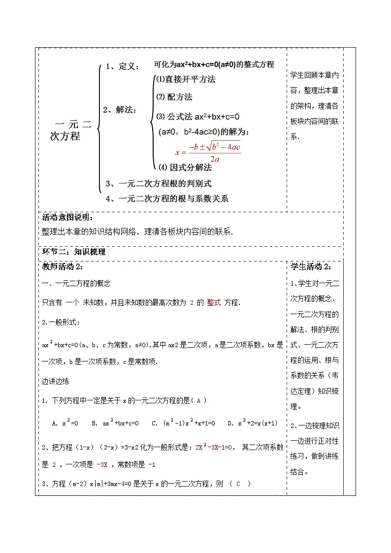 北师大版九年级数学上册第二章《一元二次方程》回顾与思考第2页
