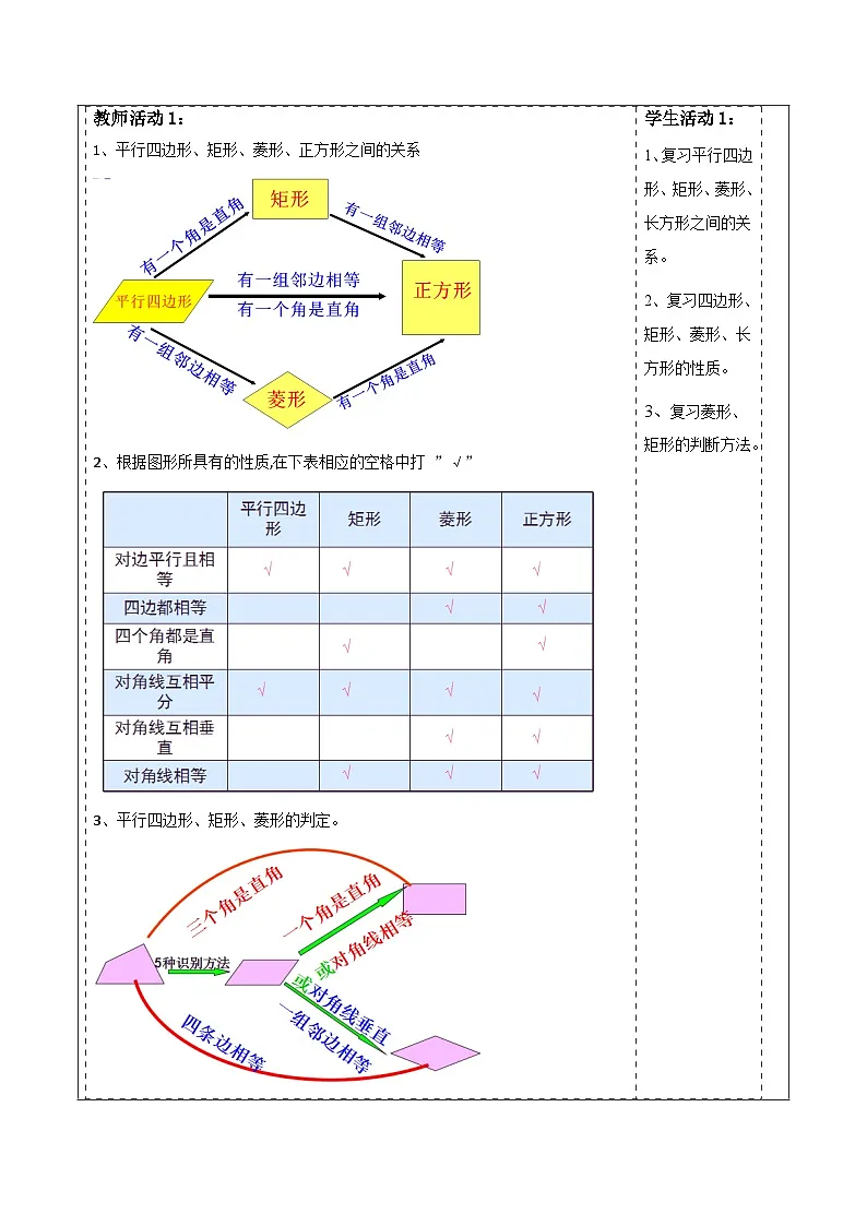 北师大版九年级数学上册第一章《特殊的平行四边形》1.3正方形的判断第2页