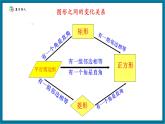 【2025年秋季】北師大版數(shù)學(xué)九年級上冊1.3正方形的判斷 課件+教案+大單元教學(xué)設(shè)計