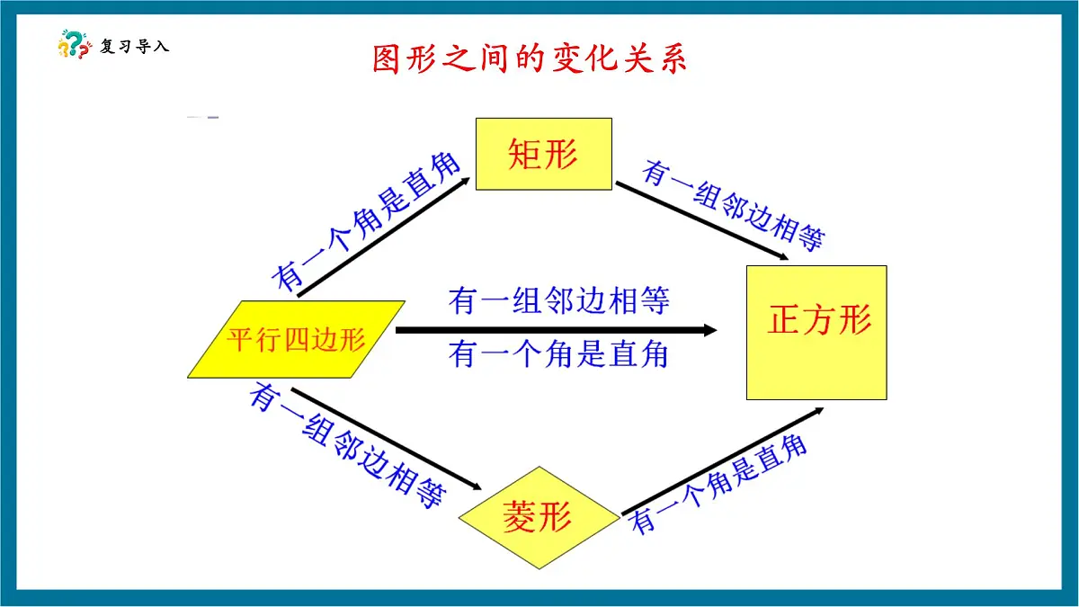 北师大版九年级数学上册第一章《特殊的平行四边形》1.3正方形的判断第4页