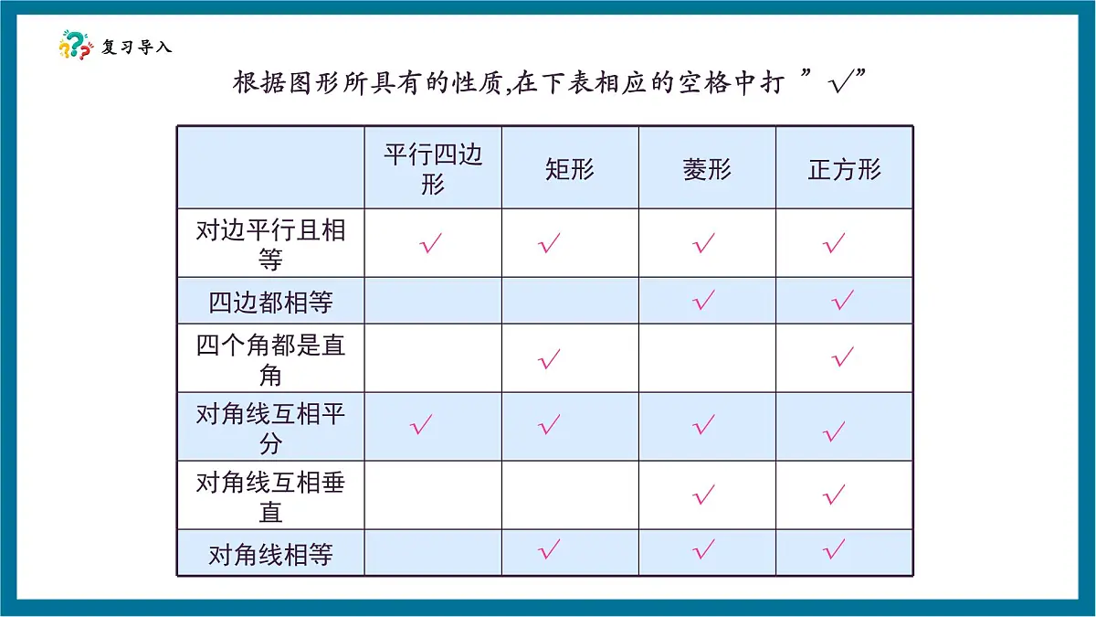 北师大版九年级数学上册第一章《特殊的平行四边形》1.3正方形的判断第5页