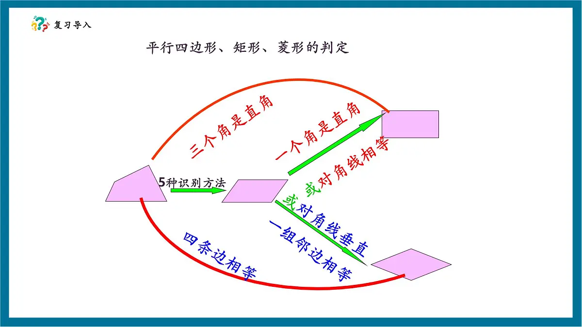 北师大版九年级数学上册第一章《特殊的平行四边形》1.3正方形的判断第6页