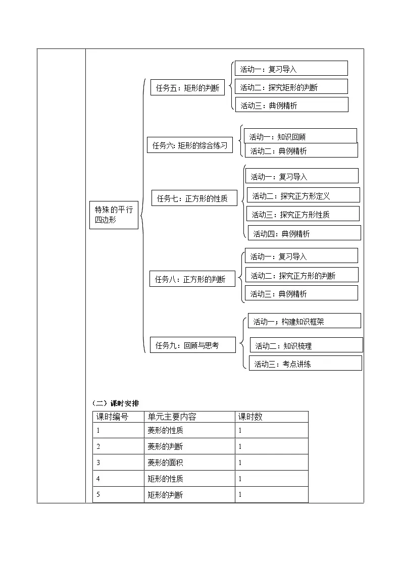 北师大版九年级数学上册第一章《特殊的平行四边形》教学设计第3页