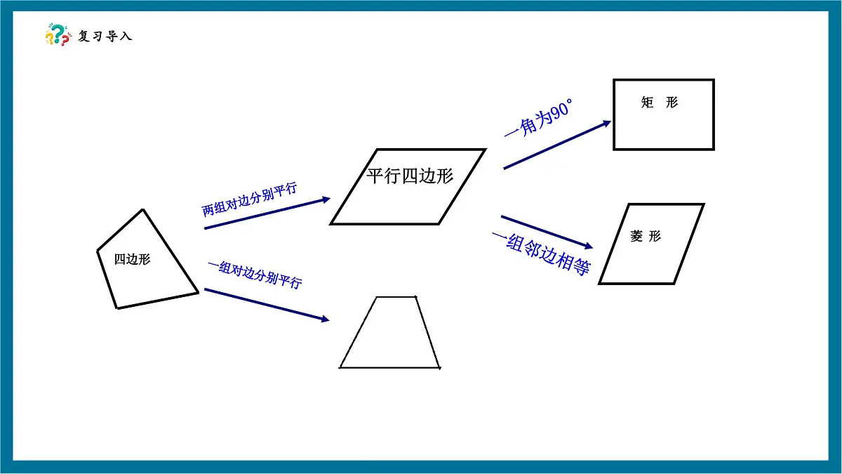 北师大版九年级数学上册第一章《特殊的平行四边形》1.3正方形的性质第4页