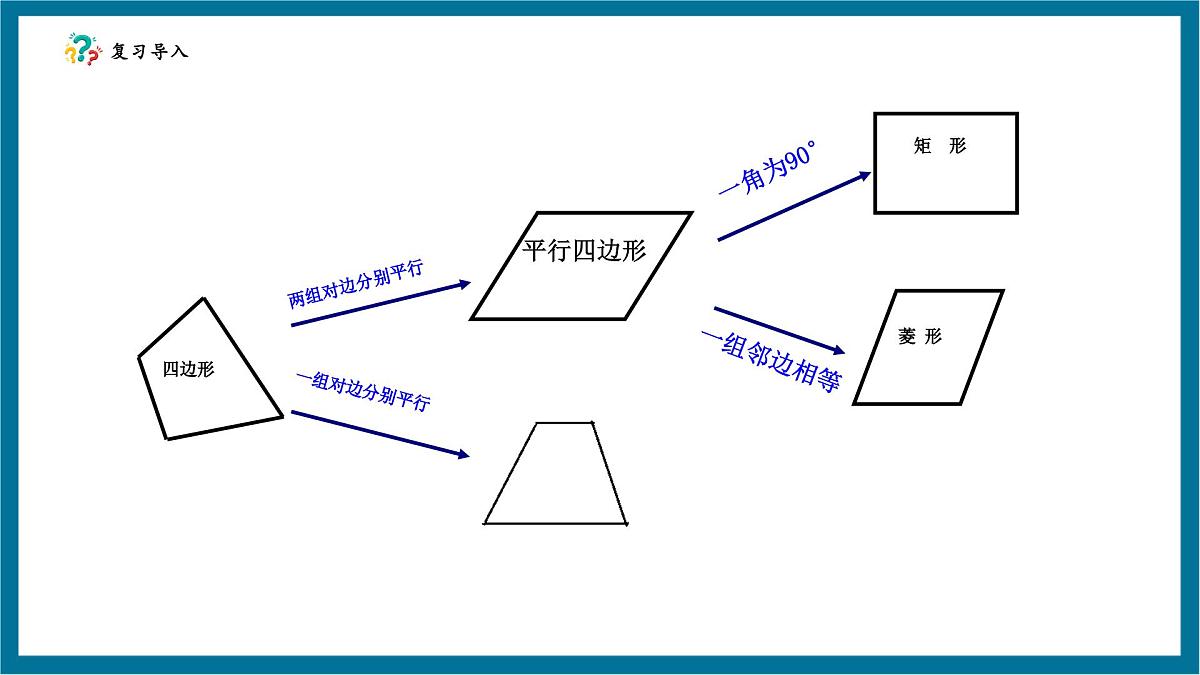 北师大版九年级数学上册第一章《特殊的平行四边形》1.3正方形的性质第4页