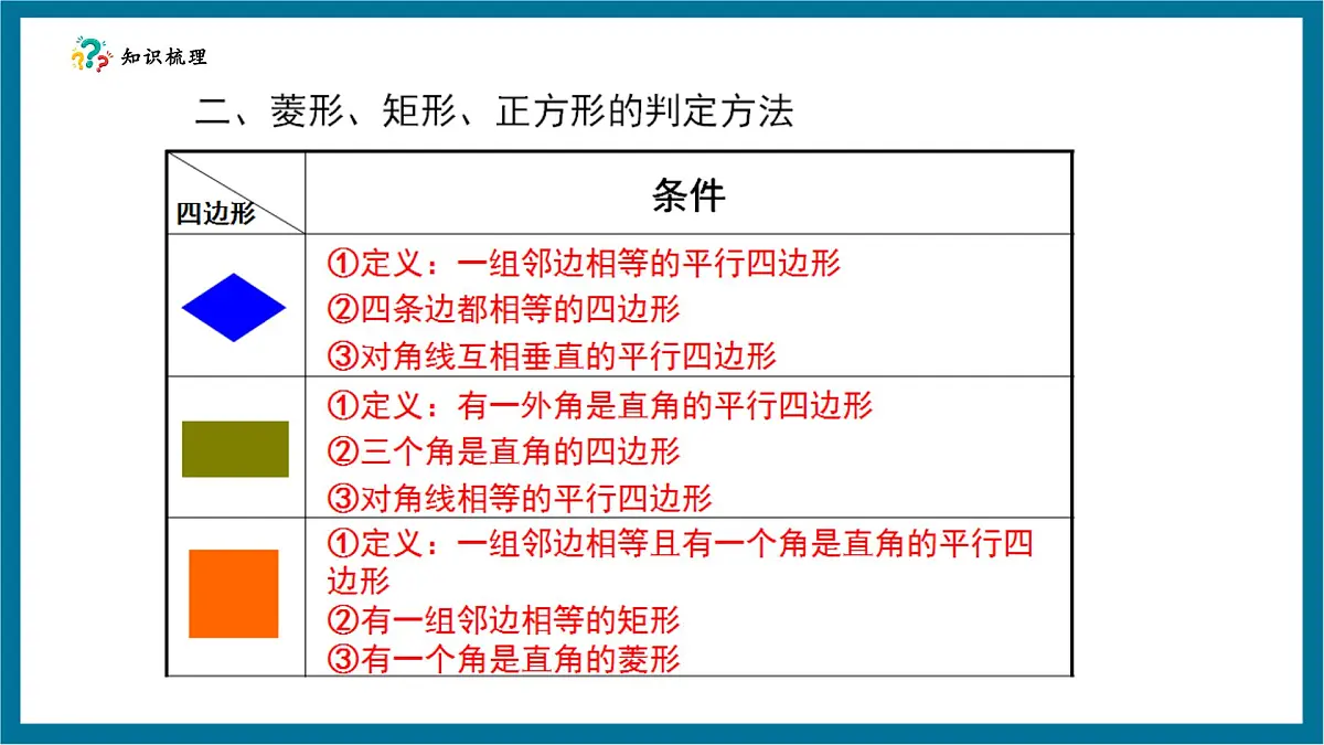 北师大版九年级数学上册第一章《特殊的平行四边形》回顾与思考第6页