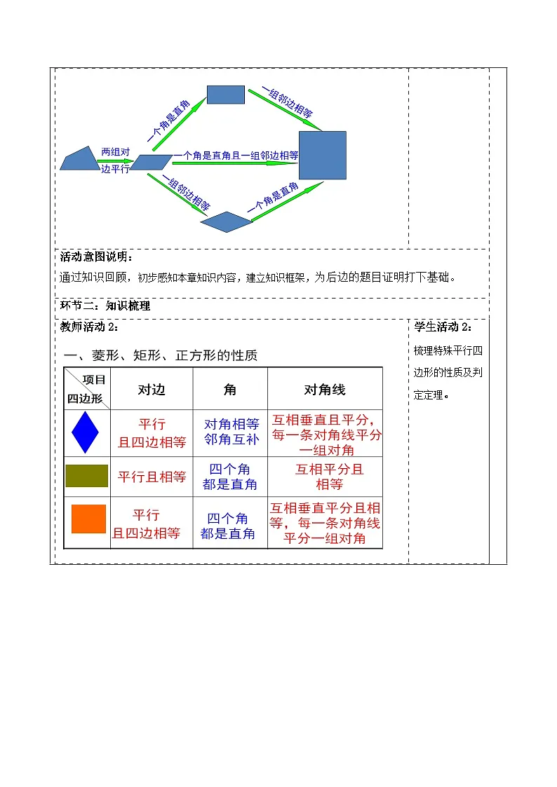 北师大版九年级数学上册第一章《特殊的平行四边形》回顾与思考第2页