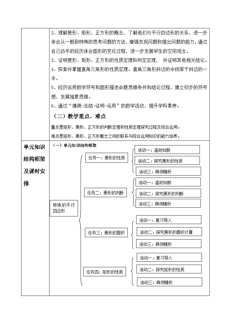 北师大版九年级数学上册第一章《特殊的平行四边形》教学设计第2页