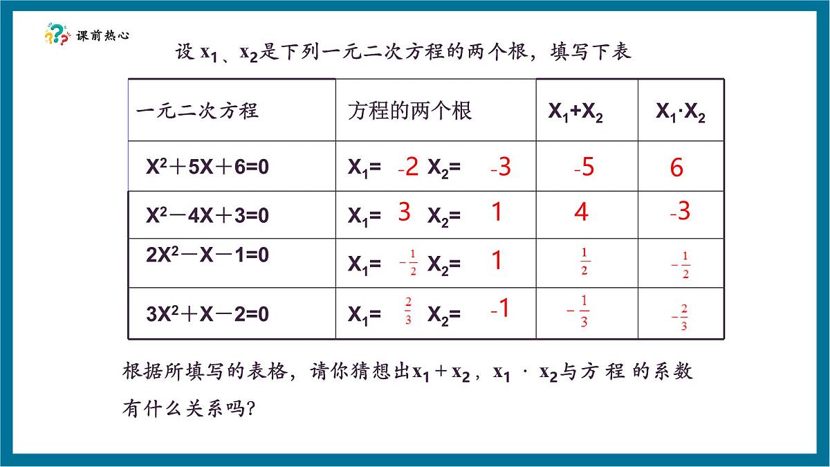 北师大版九年级数学上册第二章《一元二次方程》2.5根与系数的关系第6页