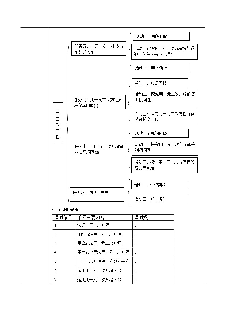 北师大版九年级上册第二章《一元二次方程》大单元教学设计第3页