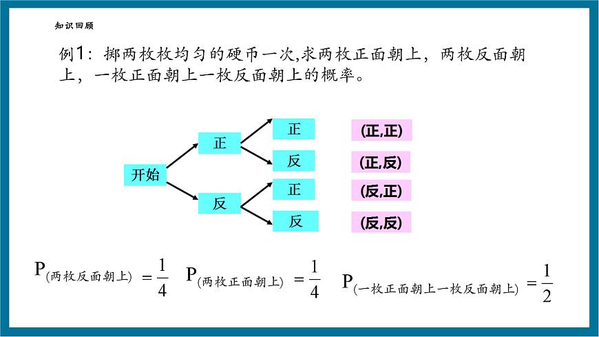 北师大版九年级数学上册第三章《概率的进一步认识》3.1用列表法求概率第5页