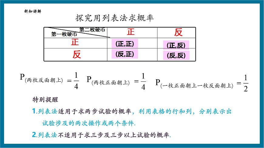 北师大版九年级数学上册第三章《概率的进一步认识》3.1用列表法求概率第6页