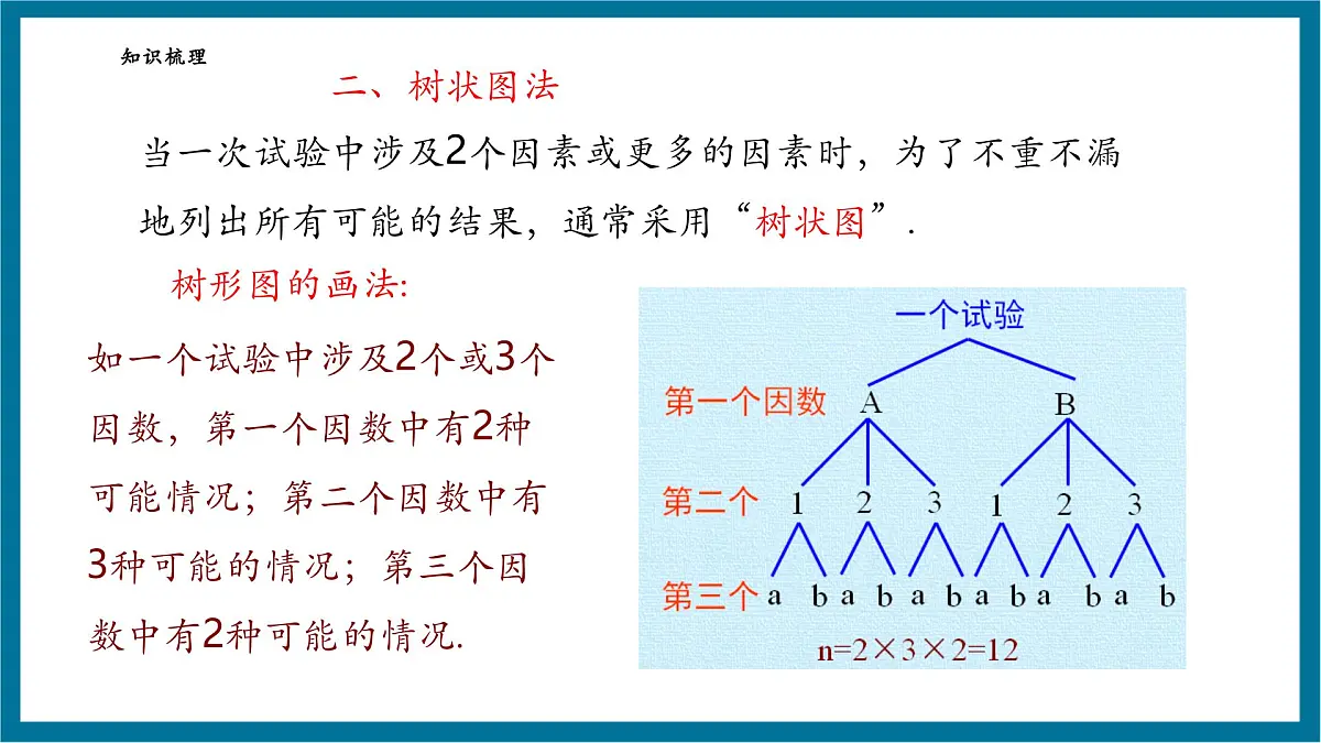 北师大版九年级数学上册第三章《概率的进一步认识》回顾与思考第7页