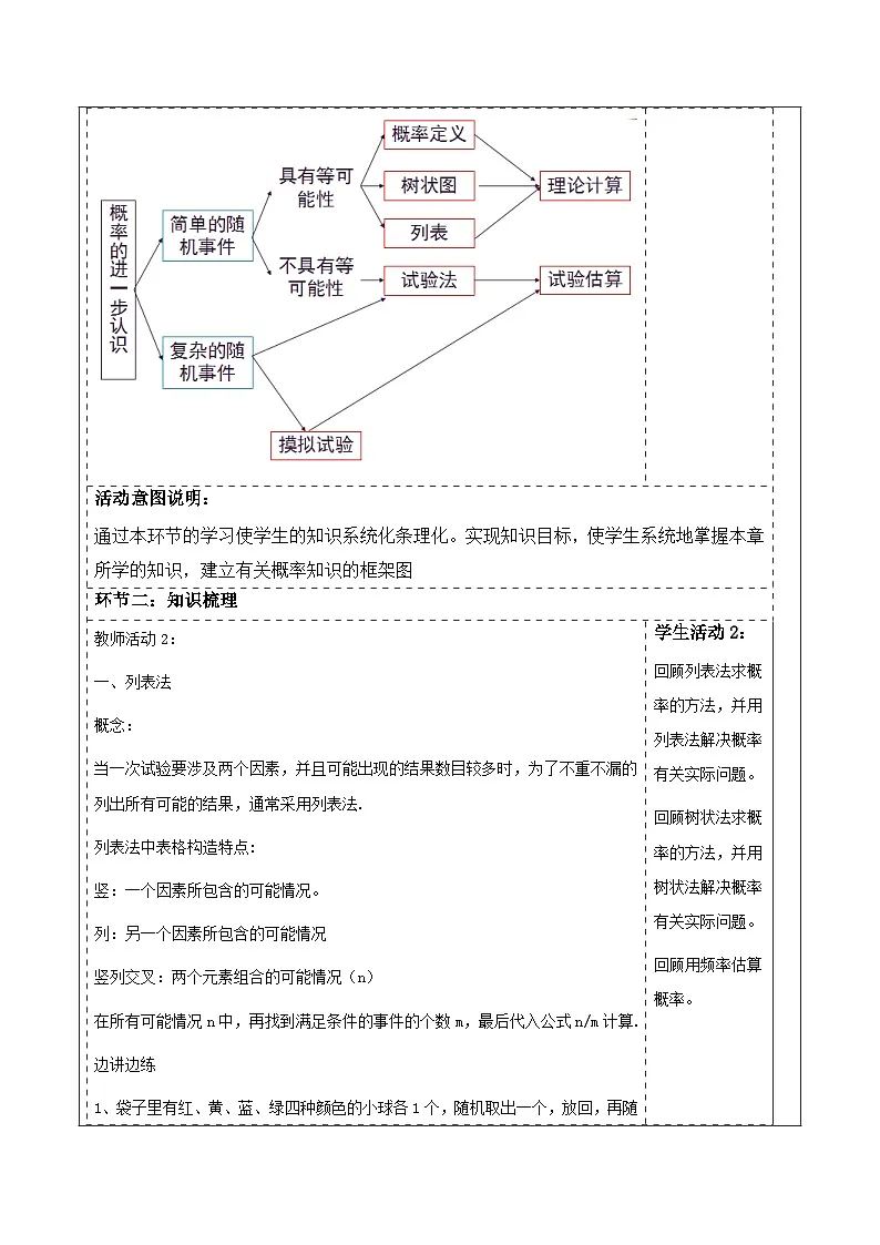 北师大版九年级数学上册第三章《概率的经一部认识》回顾与反思第2页