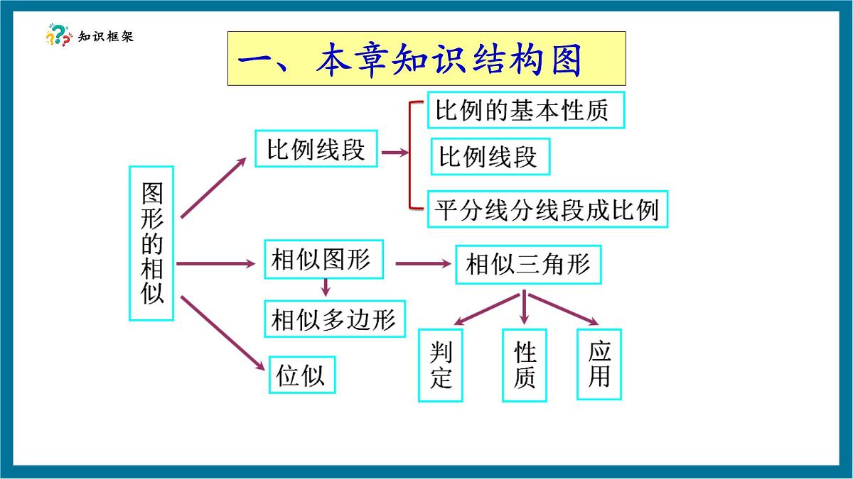 北师大版九年级数学上册第四章《图形的相似》回顾与思考第4页