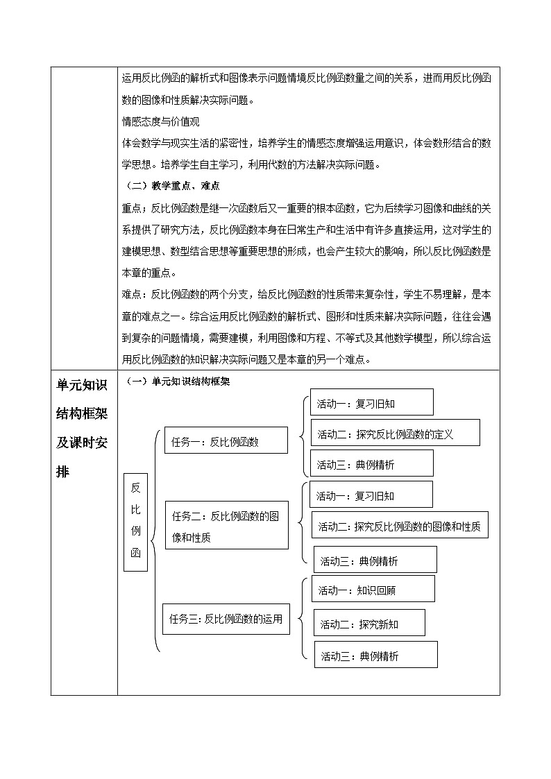 北师大版九年级数学上册第六单元《反比例函数》单元教学设计第2页