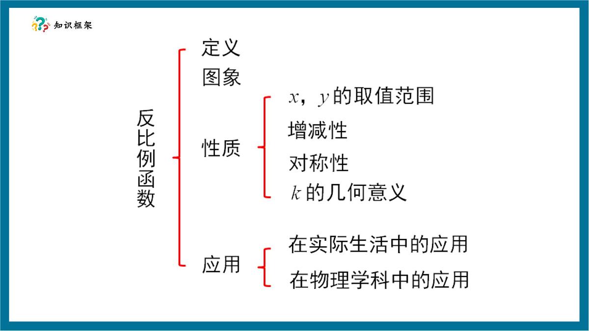 北师大版九年级数学上册第六章《反比例函数》回顾与思考第4页