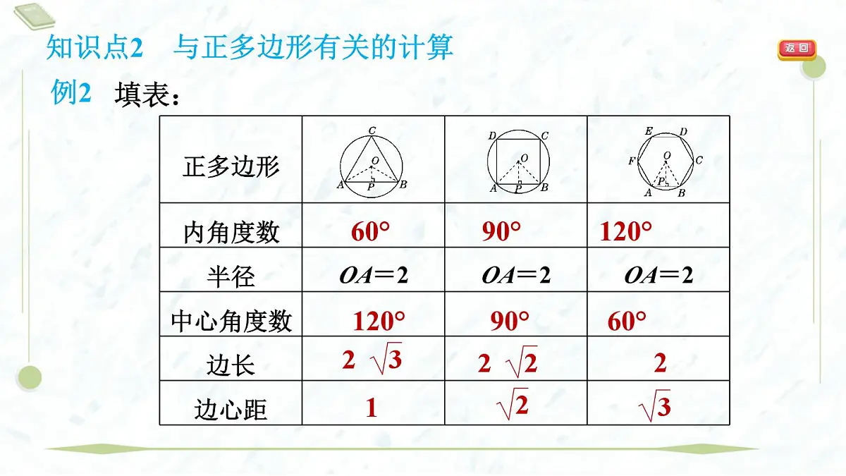 2025年春华师版九年级下册数学上课课件（福建专用）27.4 正多边形和圆第6页