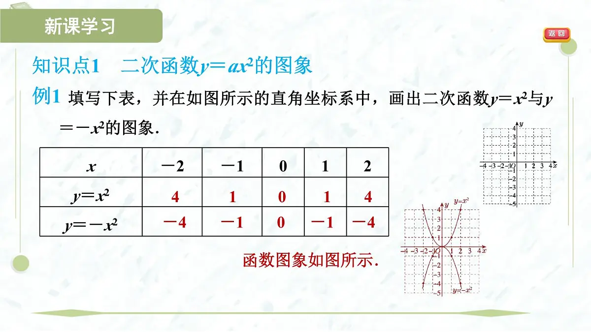 2025年春华师版九年级下册数学上课课件（福建专用）26.2.1 二次函数y＝ax2的图象与性质第4页