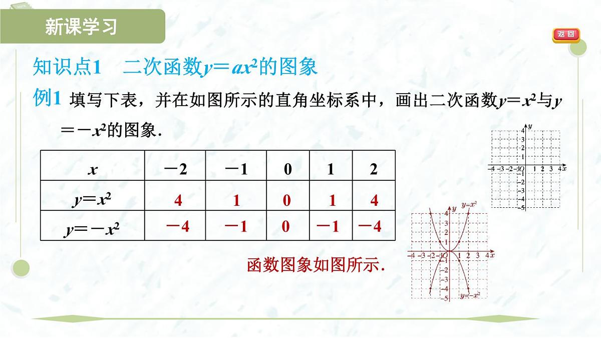 2025年春华师版九年级下册数学上课课件（福建专用）26.2.1 二次函数y＝ax2的图象与性质第4页