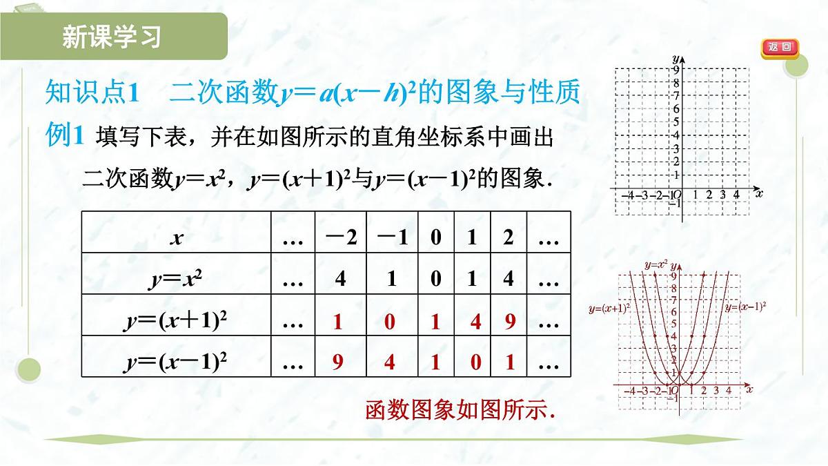 2025年春华师版九年级下册数学上课课件（福建专用）26.2.2.2 二次函数y＝a(x－h)2的图象与性质第4页