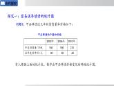 2025年春華師版九年級下冊數(shù)學(xué)上課課件 28.3.2 容易誤導(dǎo)讀者的統(tǒng)計圖