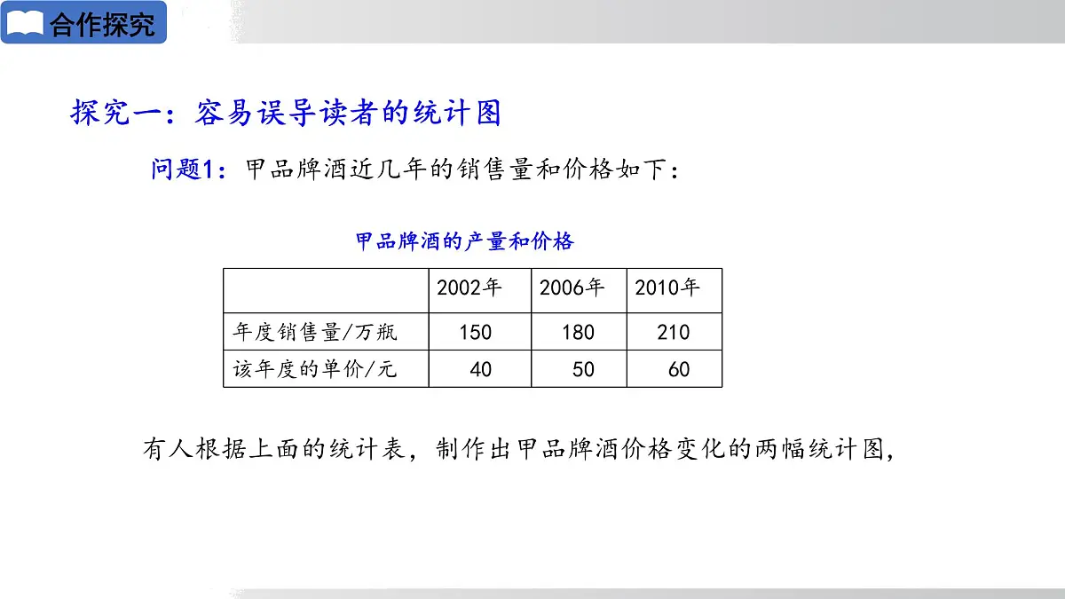 2025年春华师版九年级下册数学上课课件 28.3.2 容易误导读者的统计图第3页