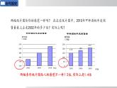 2025年春華師版九年級下冊數(shù)學(xué)上課課件 28.3.2 容易誤導(dǎo)讀者的統(tǒng)計圖