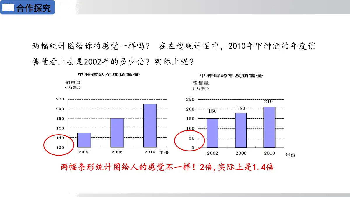 2025年春华师版九年级下册数学上课课件 28.3.2 容易误导读者的统计图第4页
