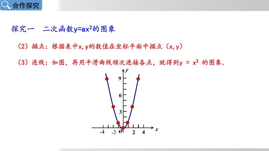 2025年春华师版九年级下册数学上课课件 26.2.1 二次函数y＝ax²的图象和性质第5页
