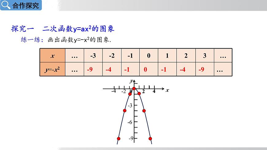 2025年春华师版九年级下册数学上课课件 26.2.1 二次函数y＝ax²的图象和性质第7页